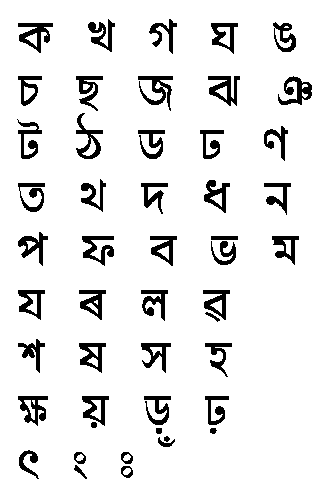 Assamese Alphabet